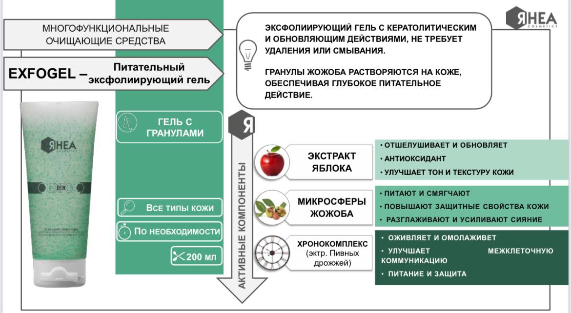 Rhea Cosmetics Питательный эксфолиирующий гель для душа ExfoGel Nourishing Exfoliating Gel