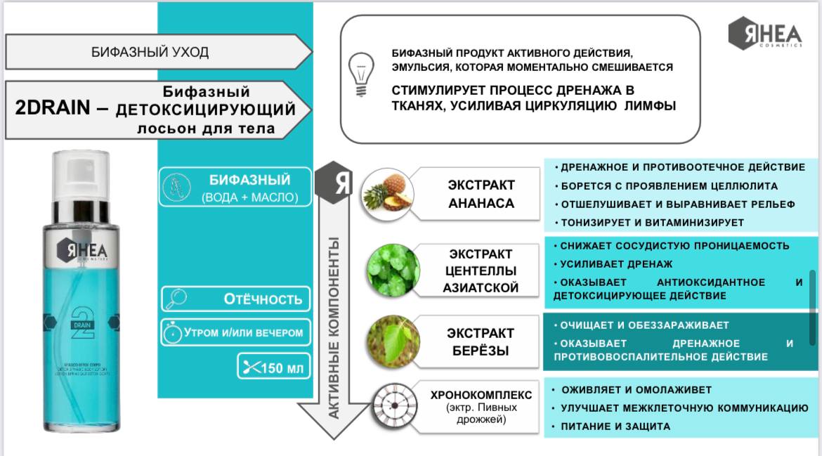 Rhea Cosmetics Бифазный детоксицирующий лосьон для тела 2Drain Detox Biphasic Lotion